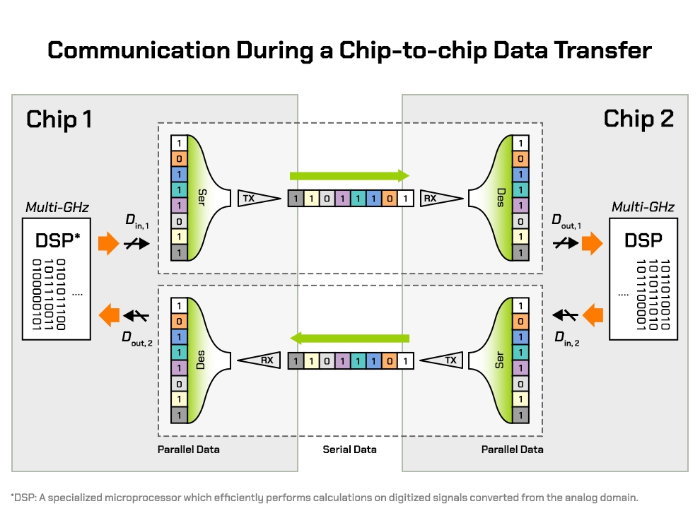 Signal 加密协议详解:为什么它被视为行业黄金标准?