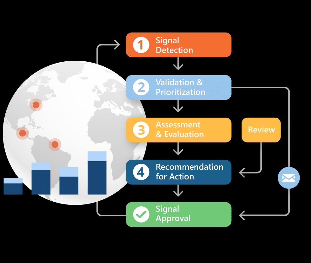 Signal 快速转移聊天记录到新手机：一步到位无损迁移